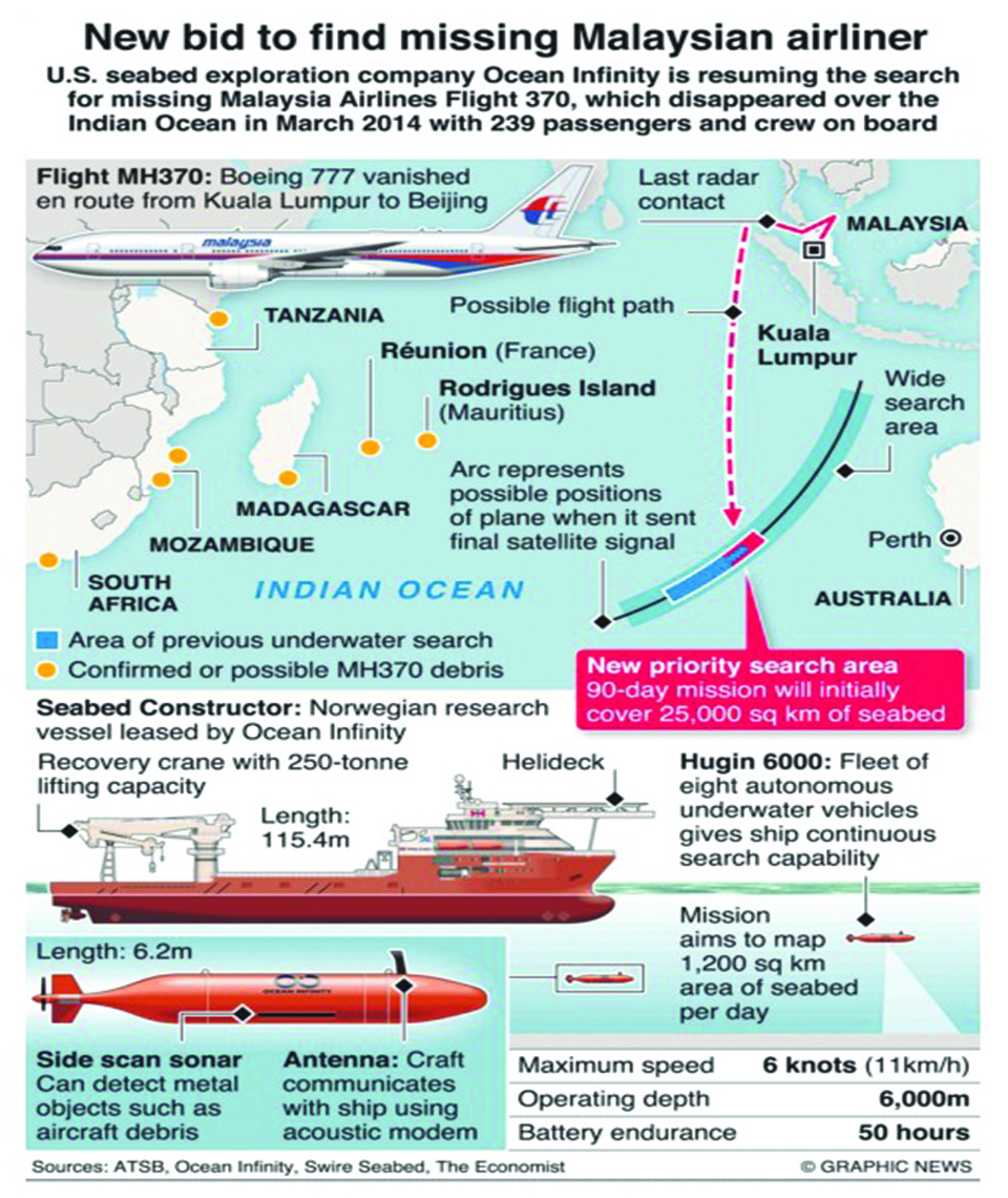 Infographics Search resumes for missing Malaysia Airlines Flight 370